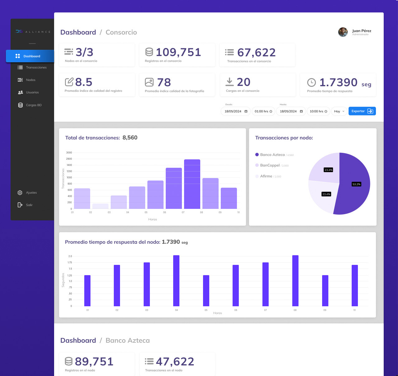 Dashboard de DICIO Alliance para monitorear validaciones, nodos y procesos operativos